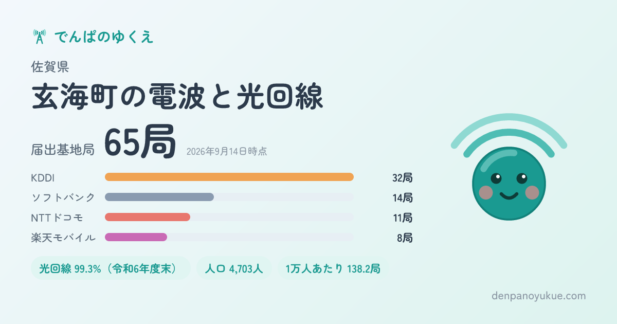 佐賀県玄海町のカード