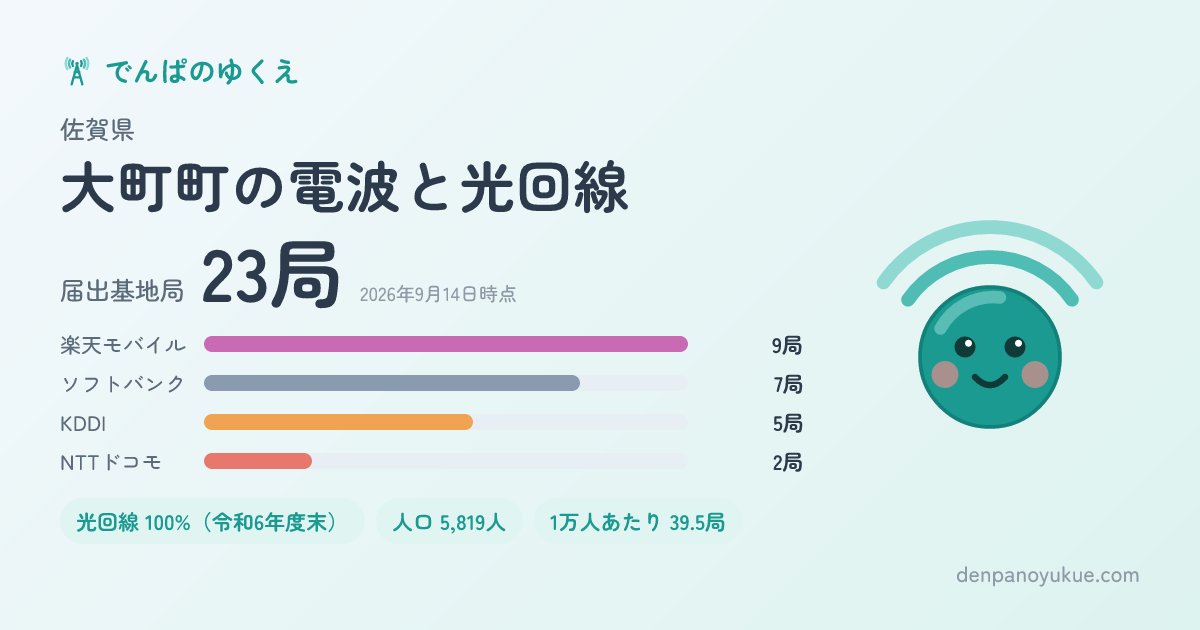 佐賀県大町町のカード
