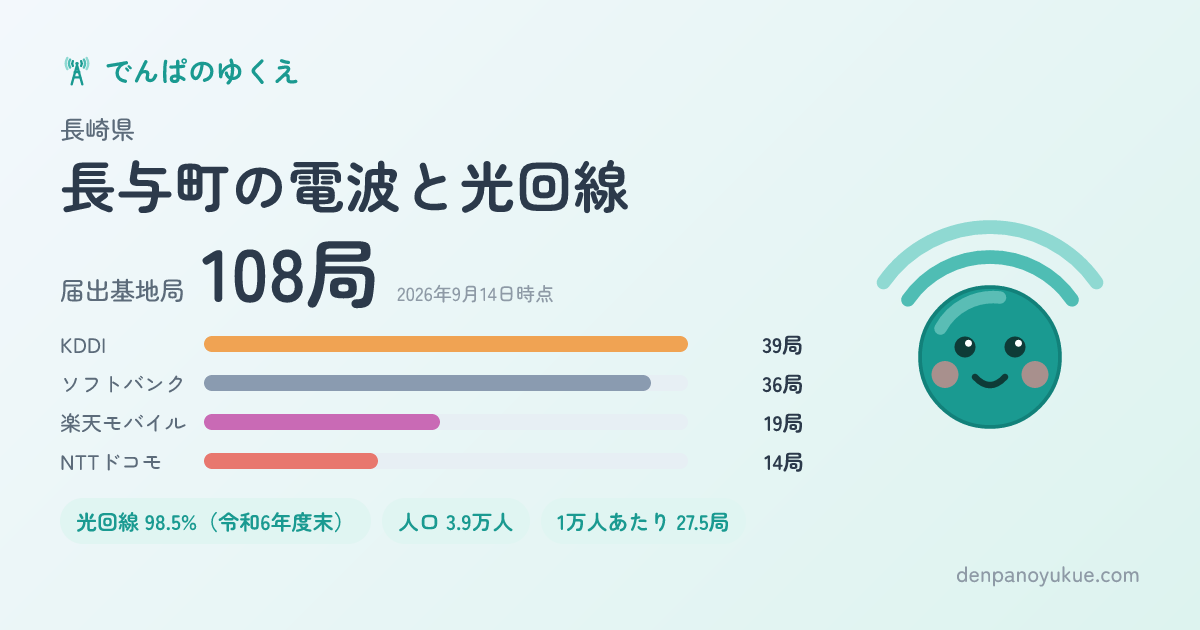 長崎県長与町のカード