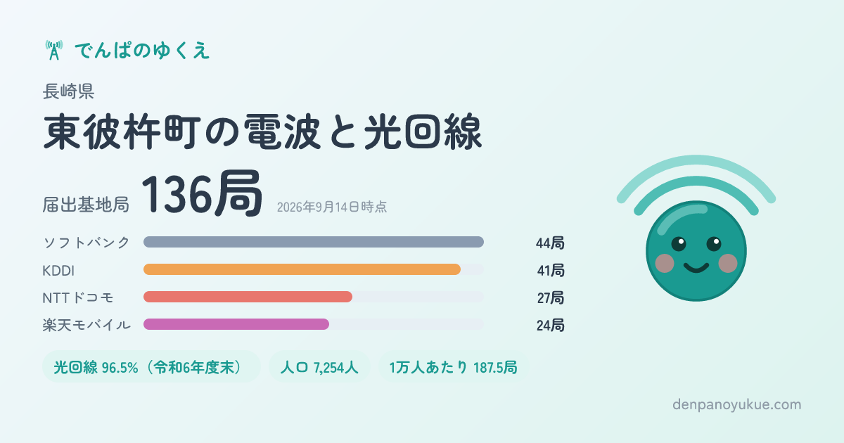 長崎県東彼杵町のカード