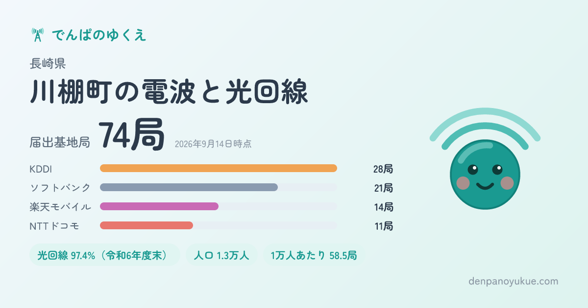 長崎県川棚町のカード