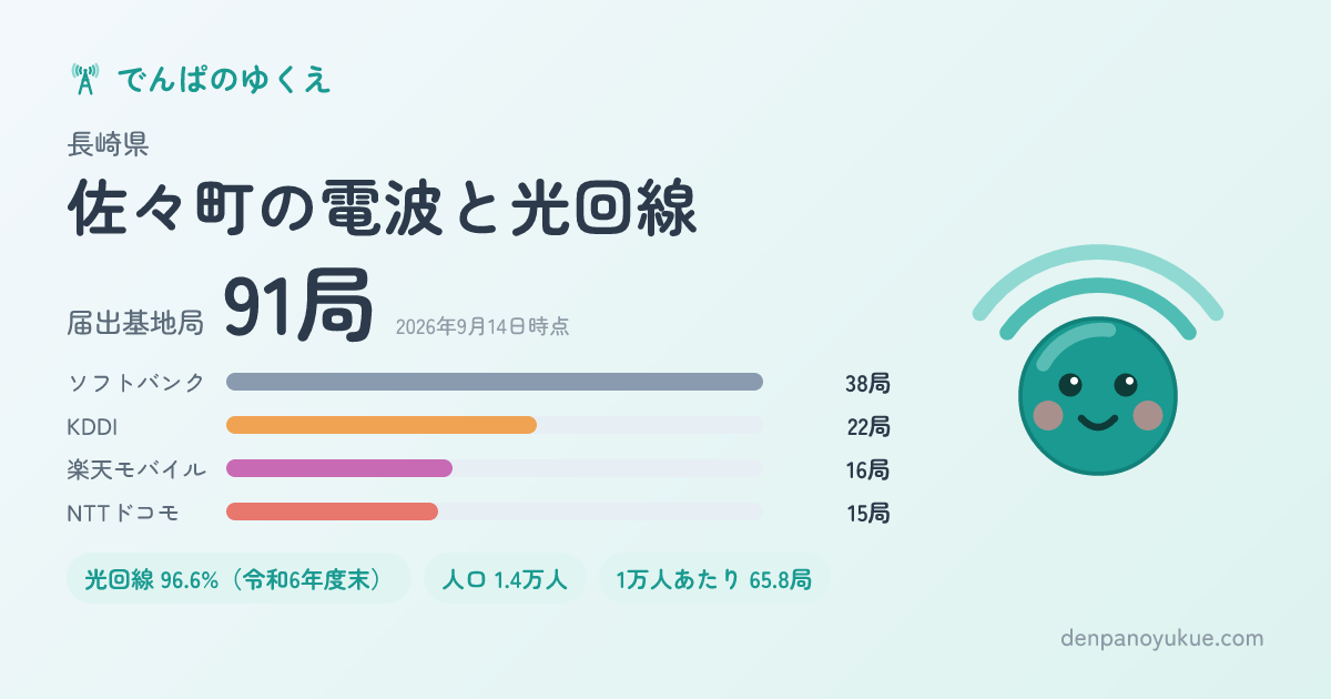 長崎県佐々町のカード