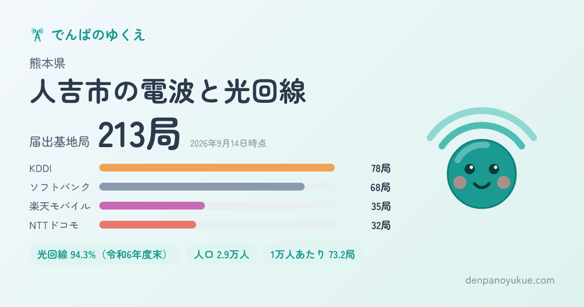 熊本県人吉市のカード