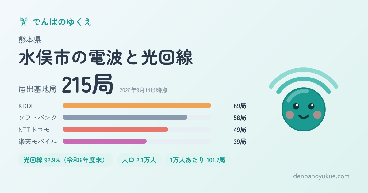 熊本県水俣市のカード