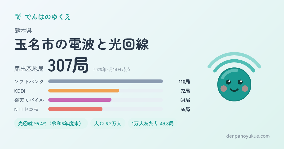 熊本県玉名市のカード