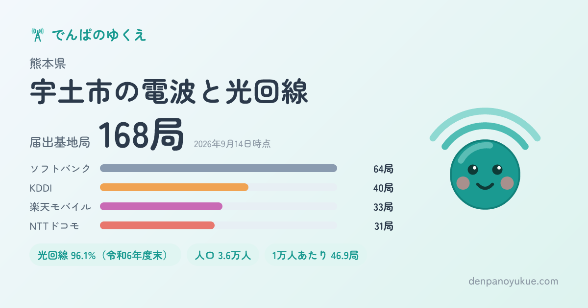 熊本県宇土市のカード