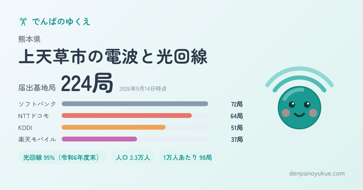 熊本県上天草市のカード