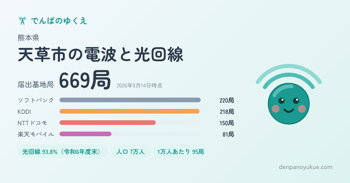 熊本県天草市のカード