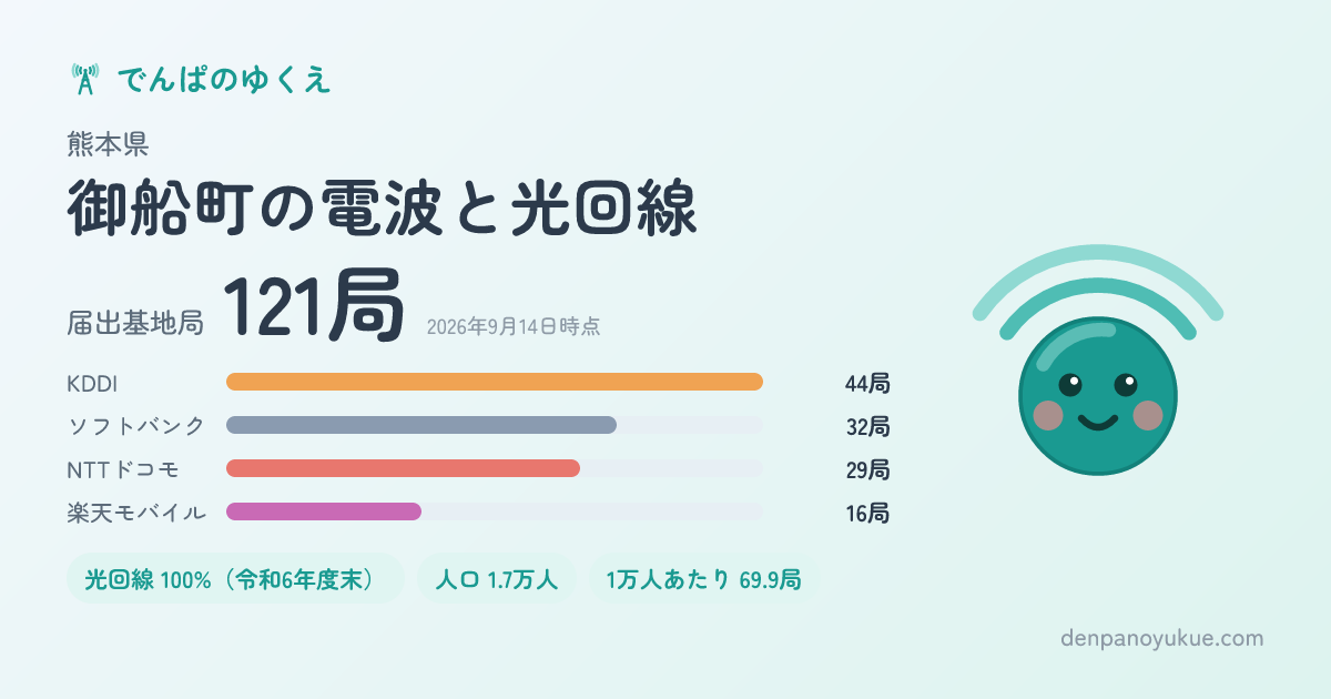 熊本県御船町のカード