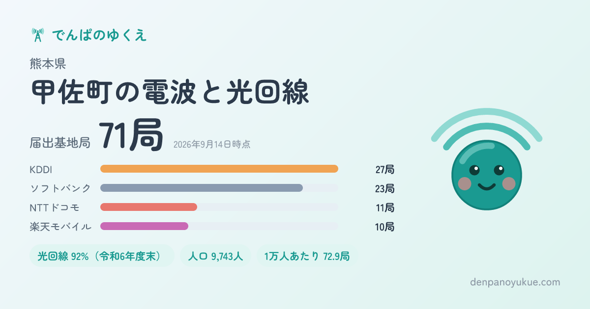 熊本県甲佐町のカード