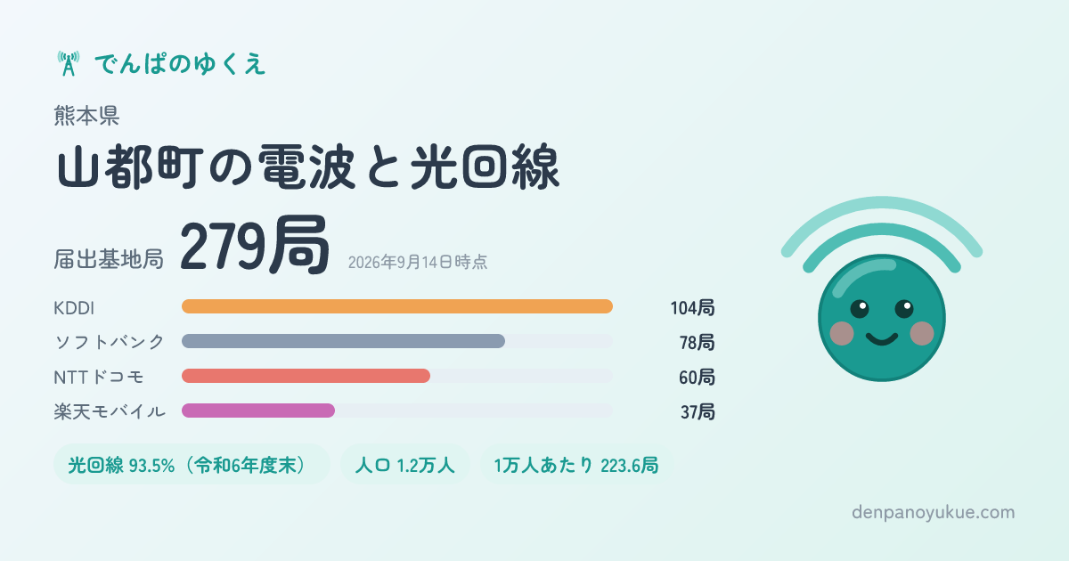 熊本県山都町のカード