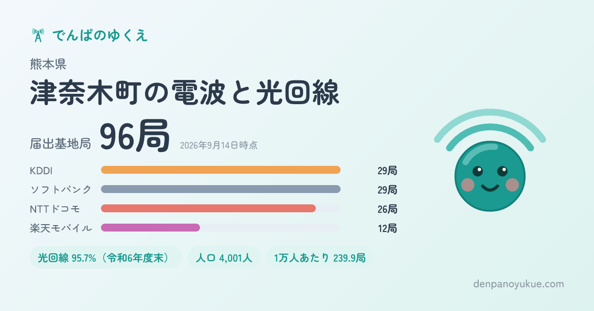 熊本県津奈木町のカード