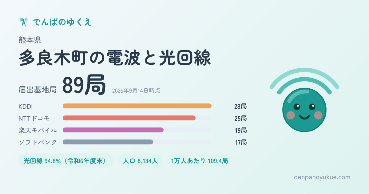熊本県多良木町のカード