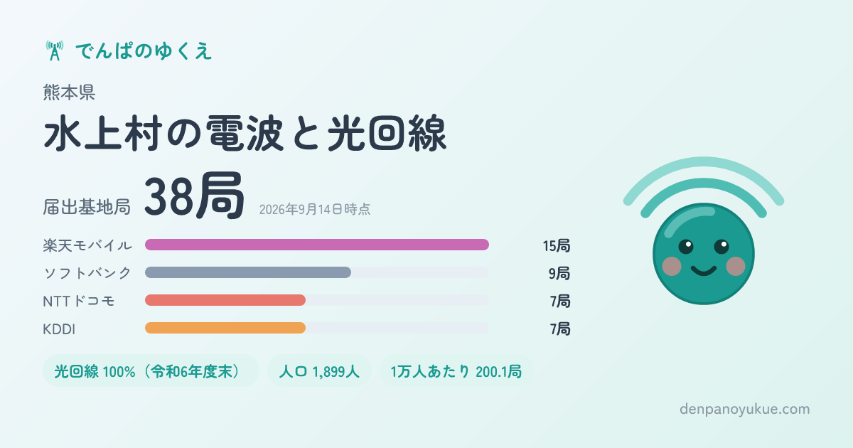 熊本県水上村のカード