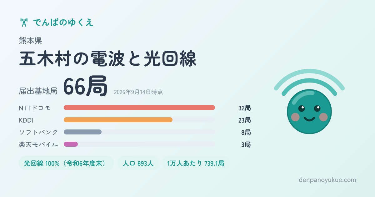 熊本県五木村のカード