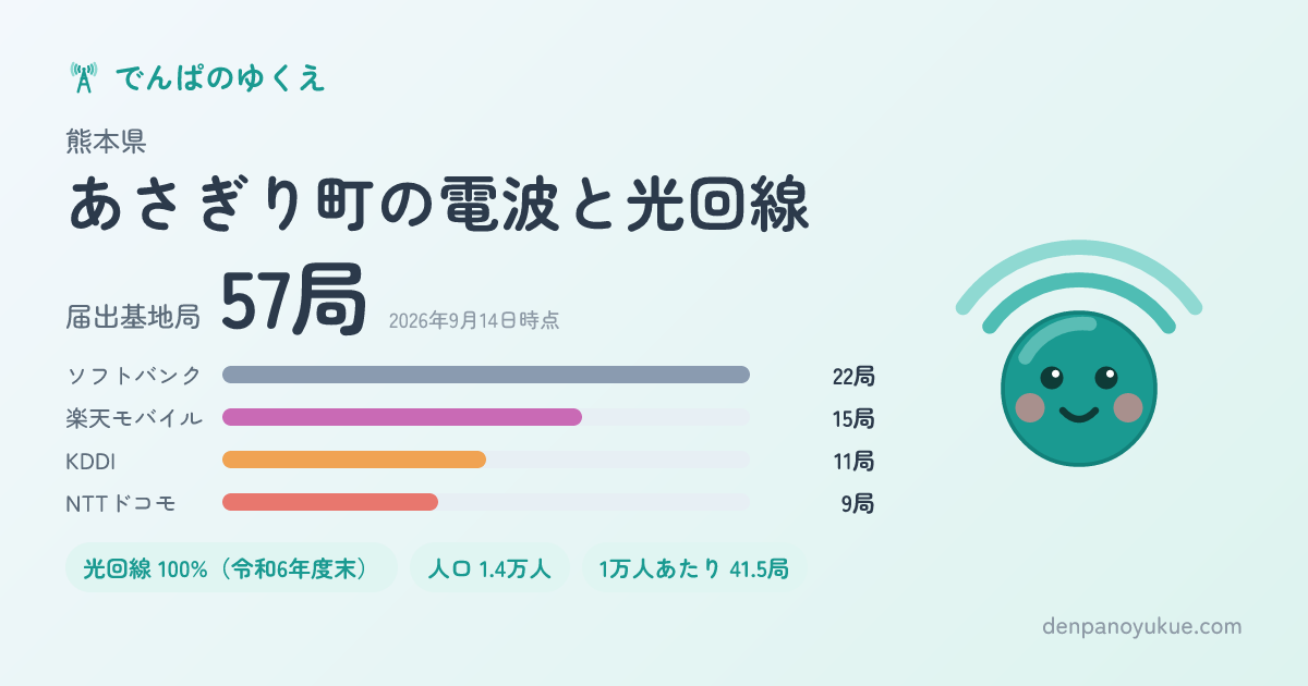 熊本県あさぎり町のカード