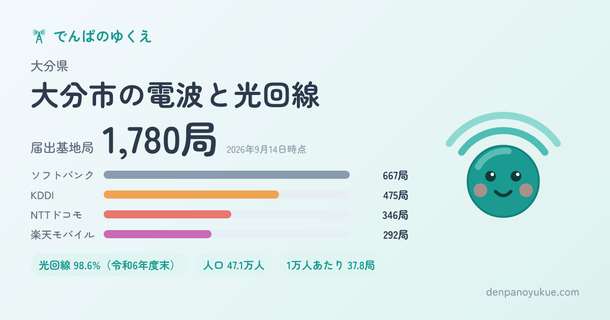 大分県大分市のカード