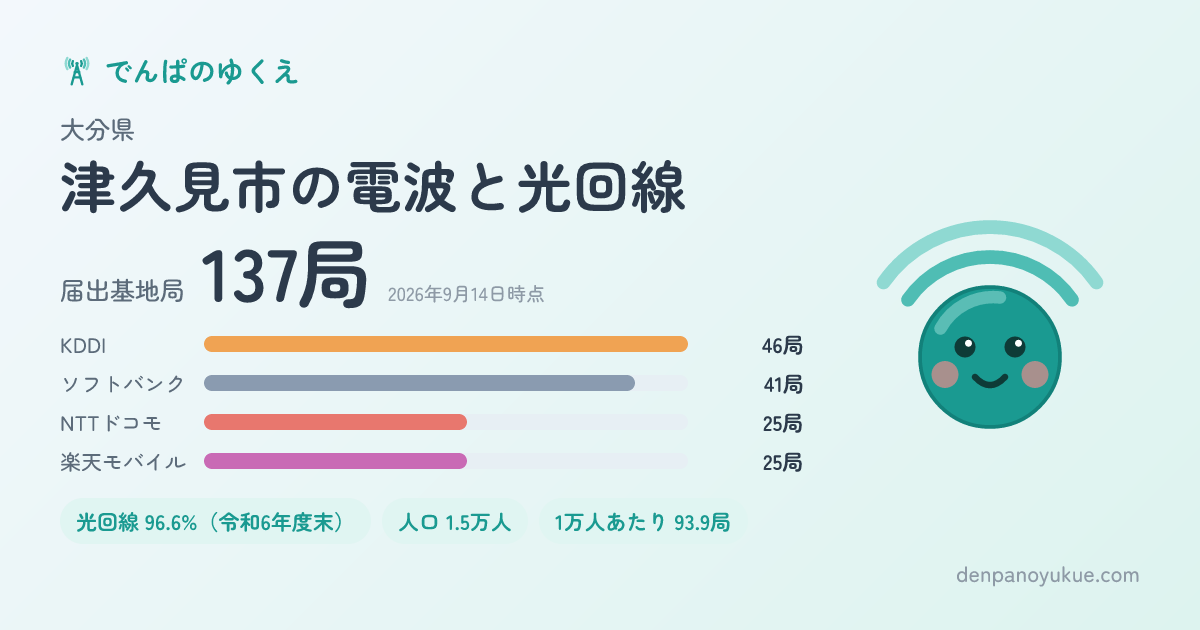 大分県津久見市のカード