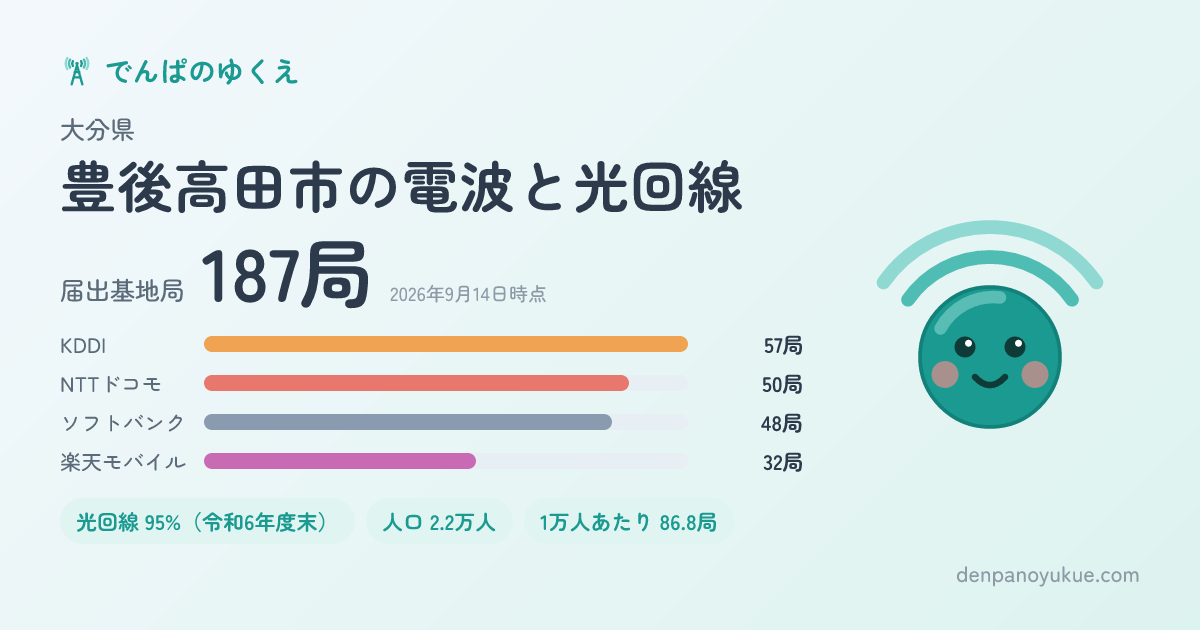 大分県豊後高田市のカード
