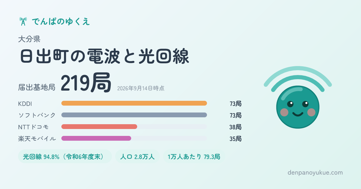 大分県日出町のカード