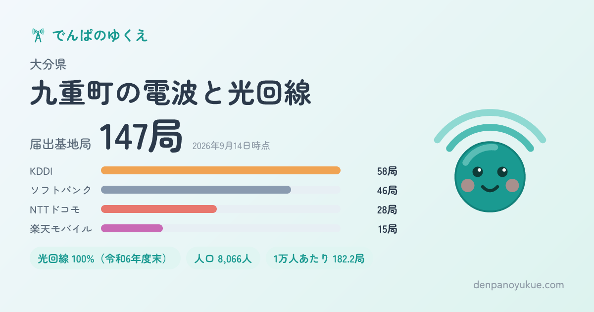 大分県九重町のカード