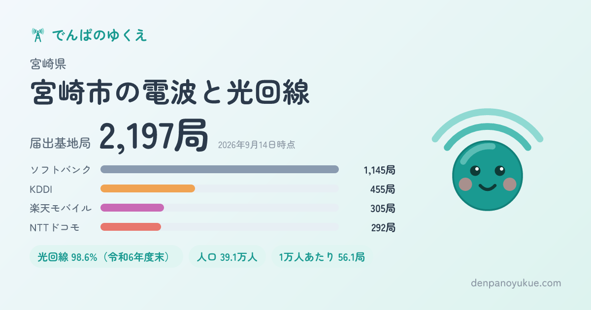 宮崎県宮崎市のカード