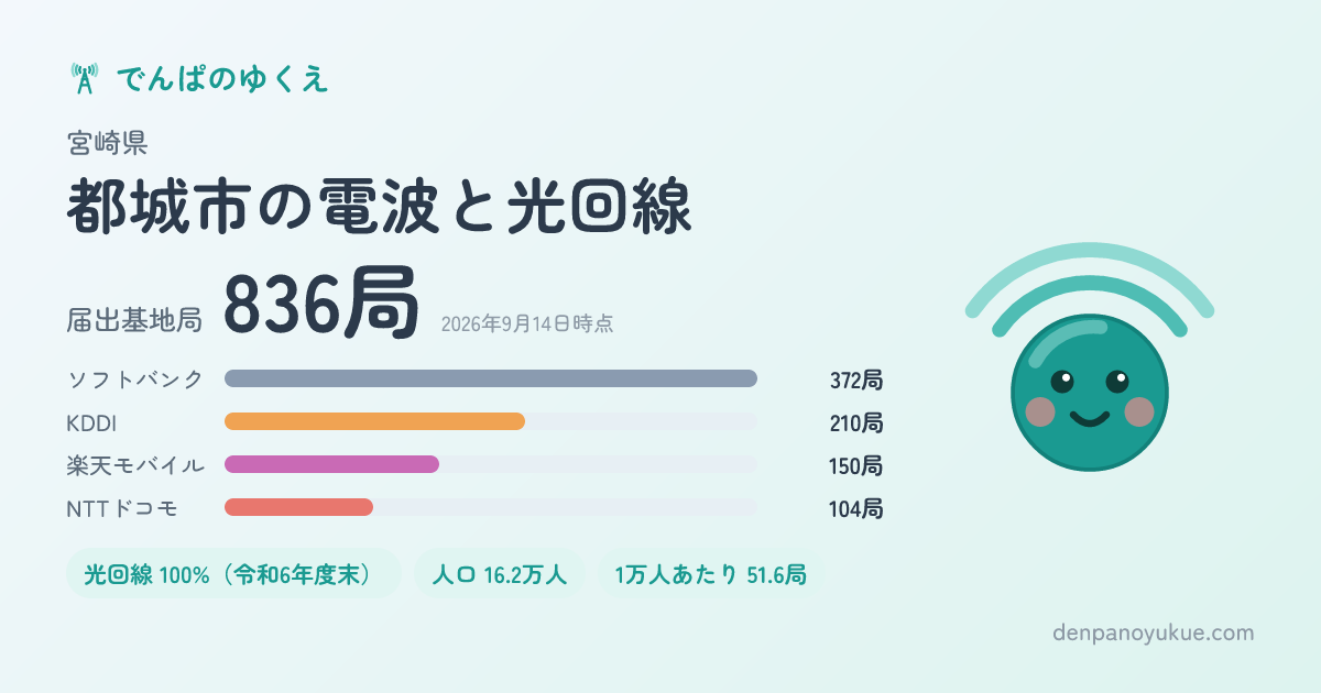 宮崎県都城市のカード