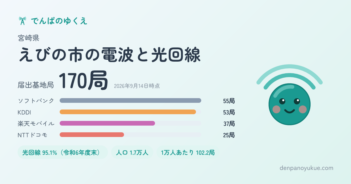 宮崎県えびの市のカード