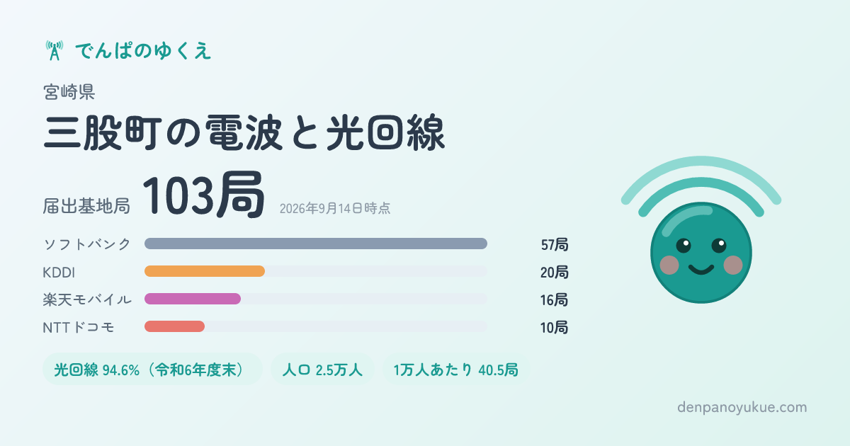 宮崎県三股町のカード