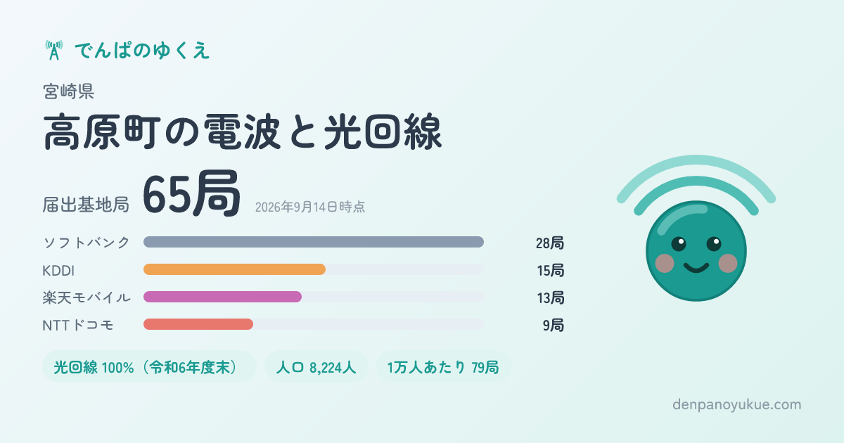 宮崎県高原町のカード