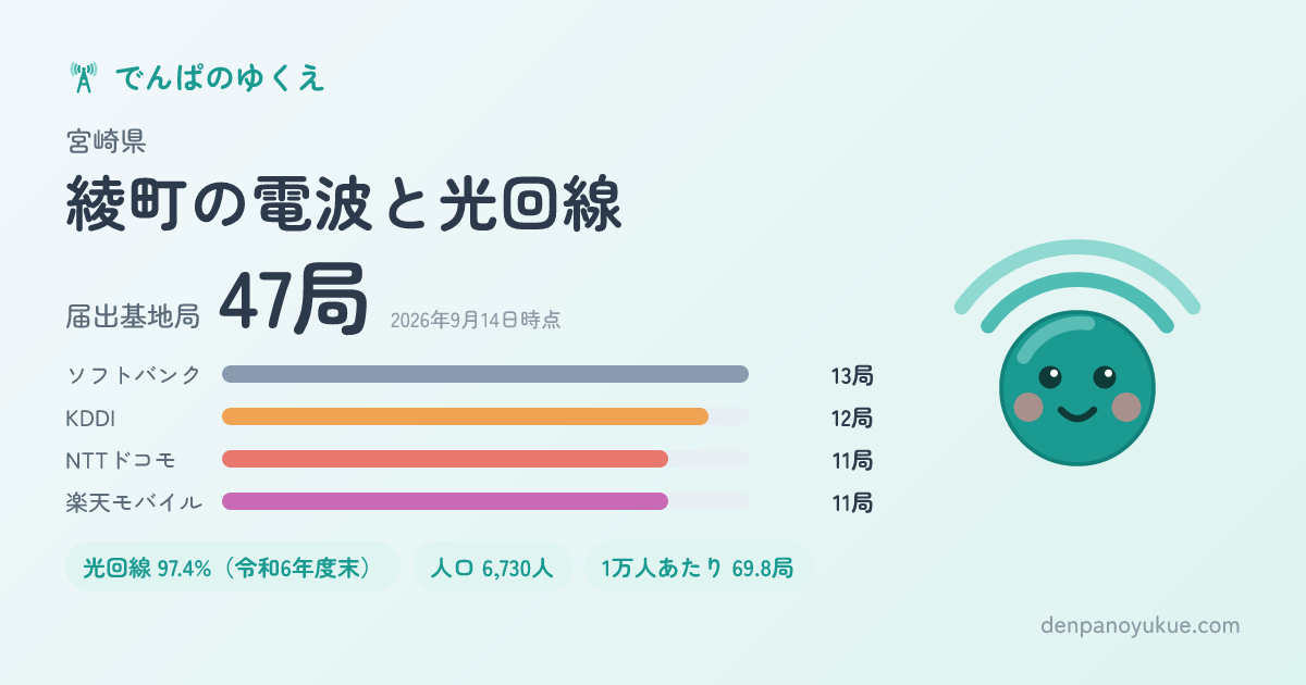 宮崎県綾町のカード
