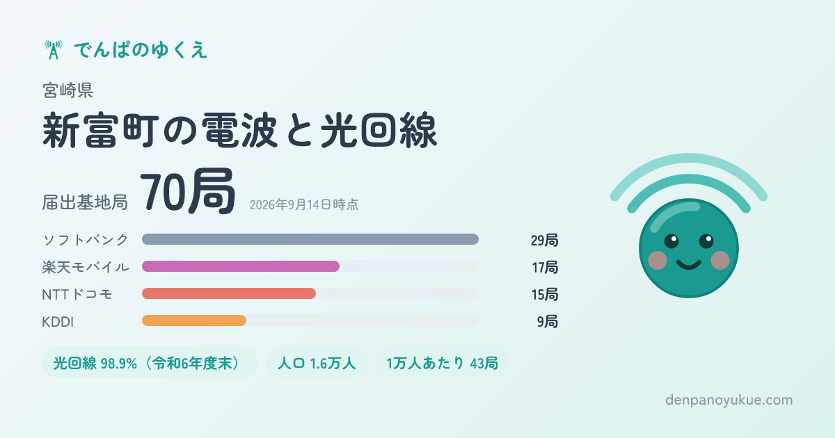 宮崎県新富町のカード