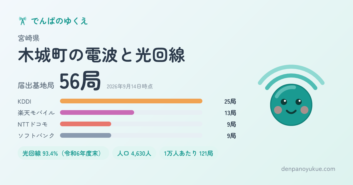 宮崎県木城町のカード