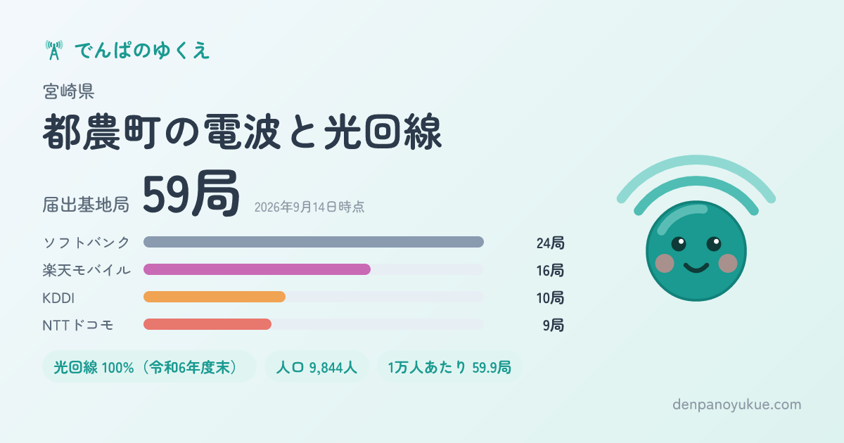 宮崎県都農町のカード