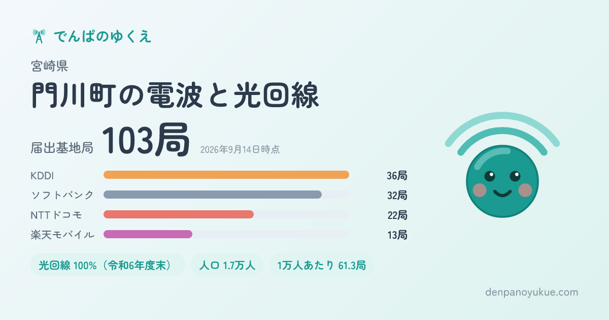 宮崎県門川町のカード