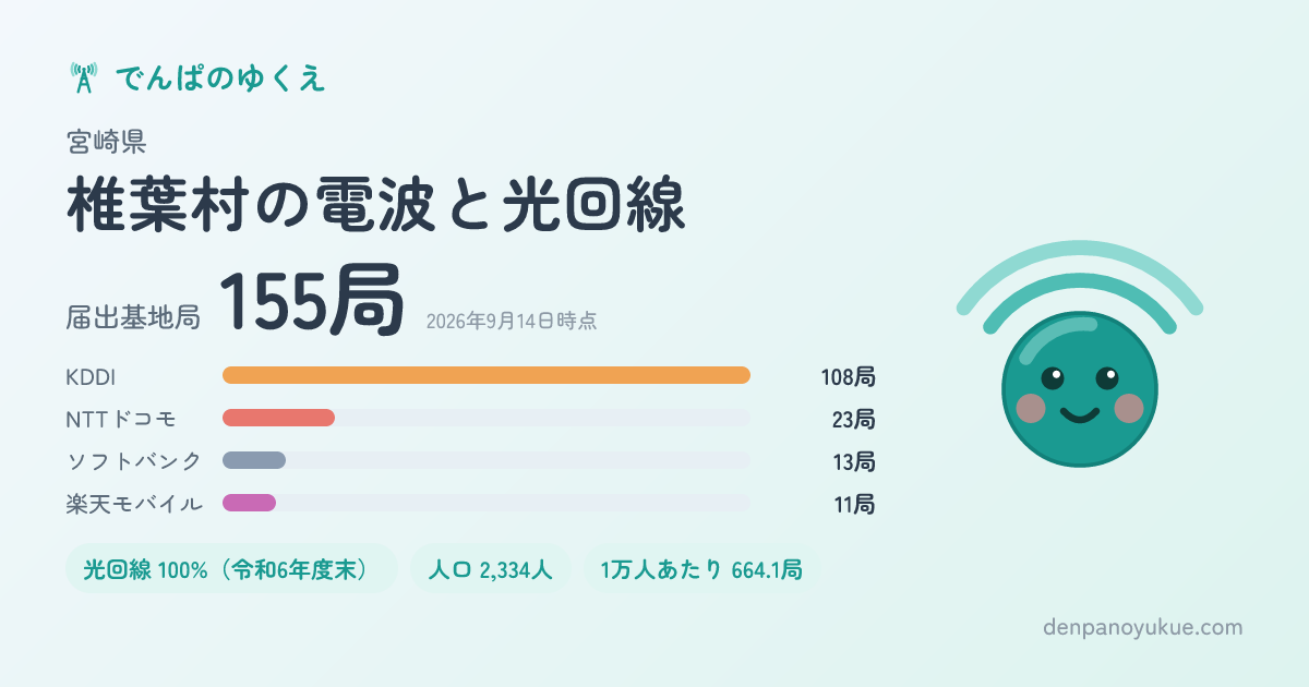 宮崎県椎葉村のカード