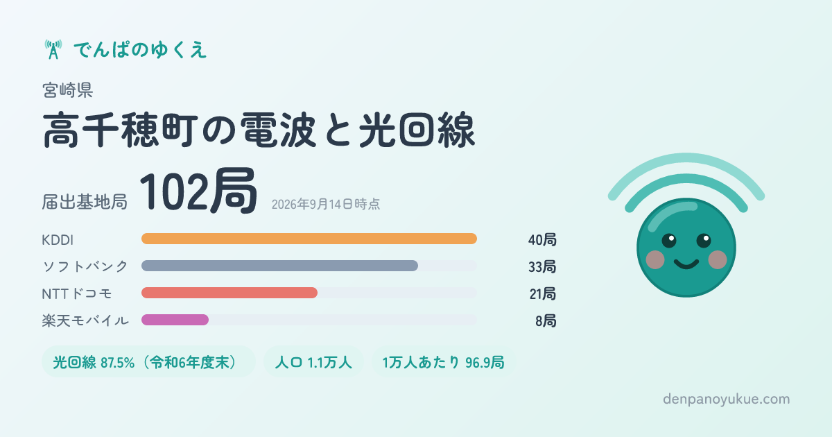 宮崎県高千穂町のカード