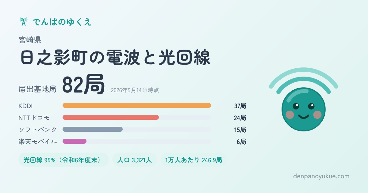 宮崎県日之影町のカード