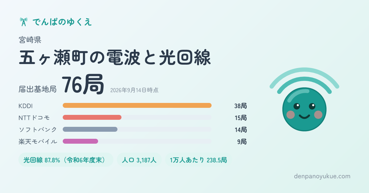 宮崎県五ヶ瀬町のカード