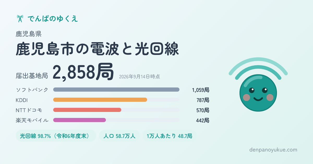 鹿児島県鹿児島市のカード