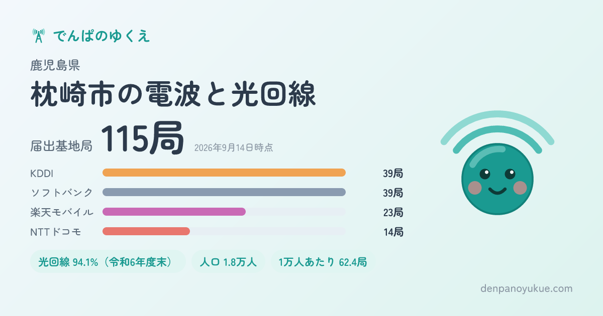 鹿児島県枕崎市のカード
