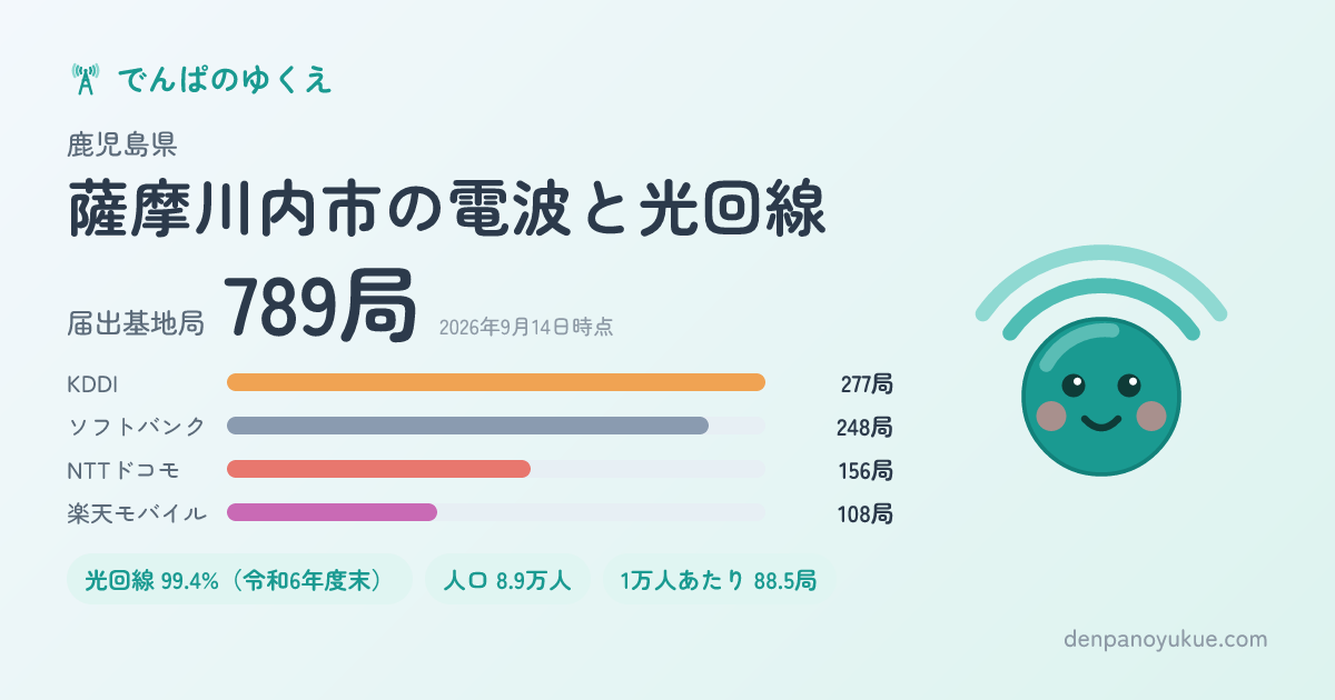 鹿児島県薩摩川内市のカード