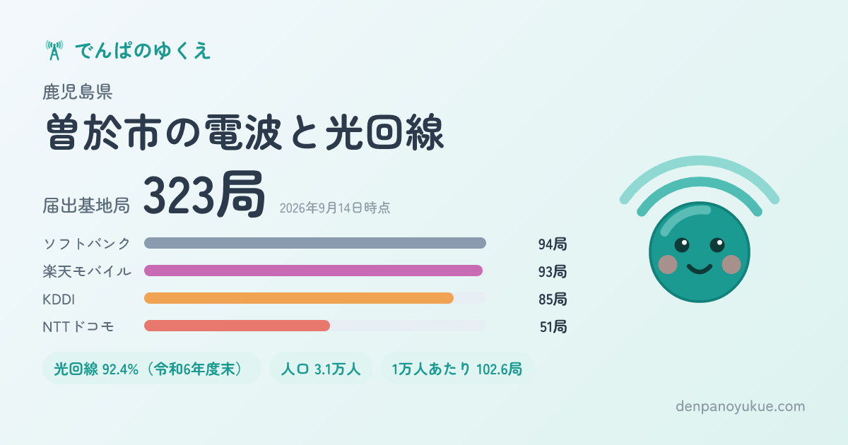 鹿児島県曽於市のカード