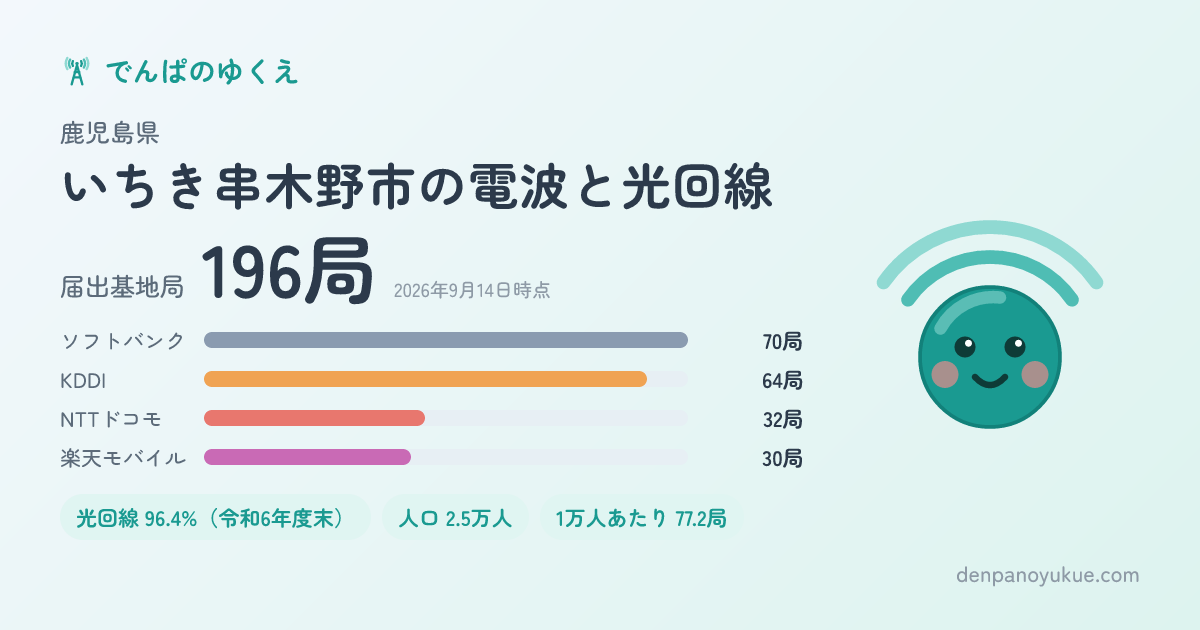 鹿児島県いちき串木野市のカード