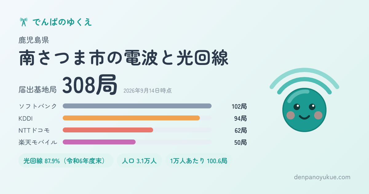鹿児島県南さつま市のカード