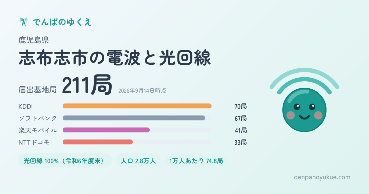 鹿児島県志布志市のカード