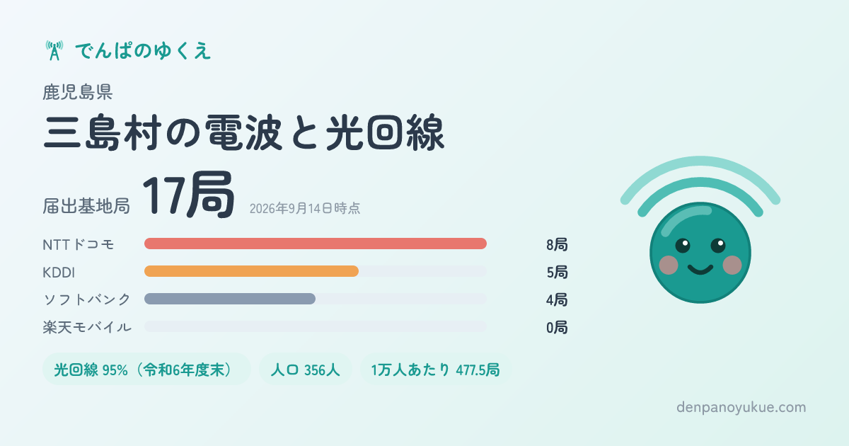 鹿児島県三島村のカード