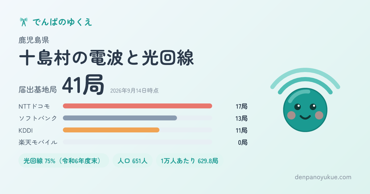 鹿児島県十島村のカード