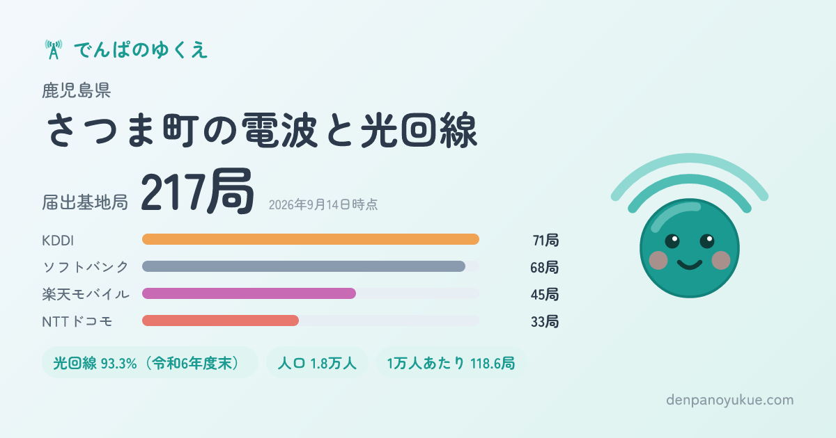 鹿児島県さつま町のカード