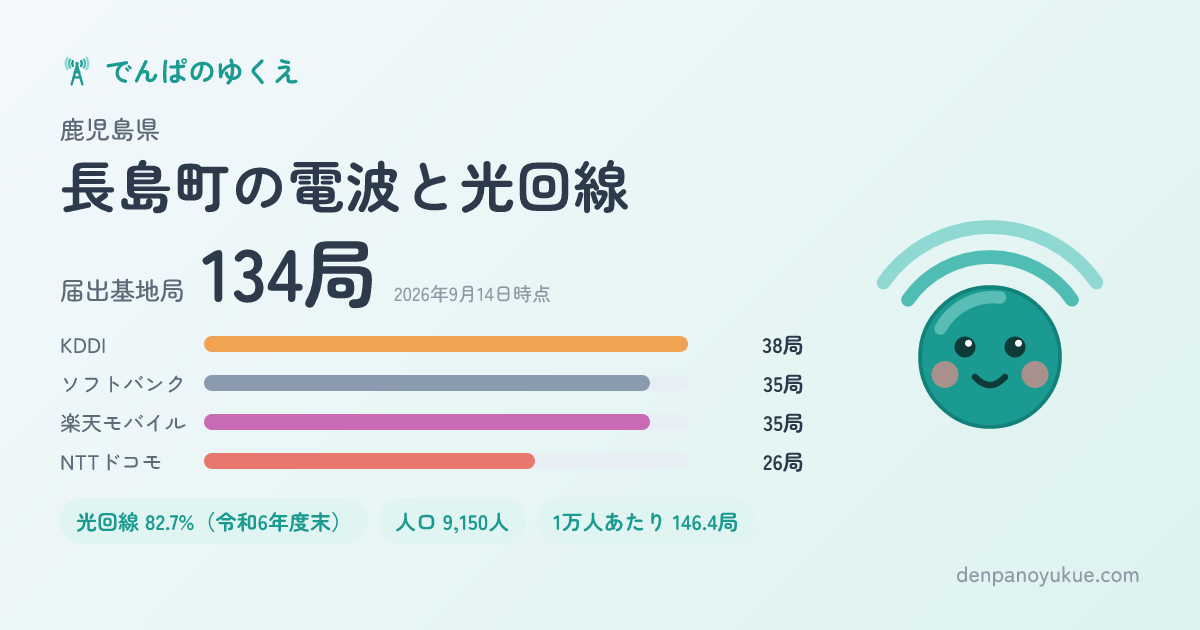 鹿児島県長島町のカード